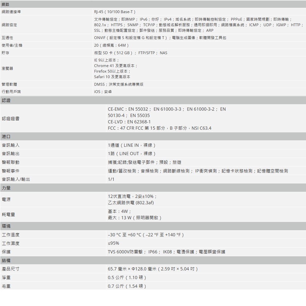 昌運監視器 大華 SD1A204DB-GNY 星光紅外線 WizSense 網路 PTZ 攝影機  4 倍光學變焦-細節圖4