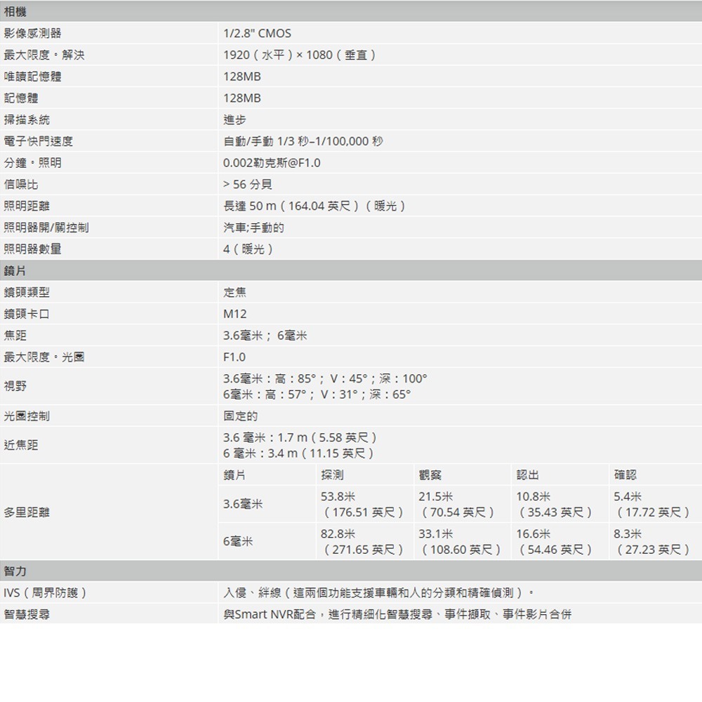 昌運監視器 大華 IPC-HFW2249M-AS-LED-B 200萬畫素 全彩定焦槍型網路攝影機-細節圖2
