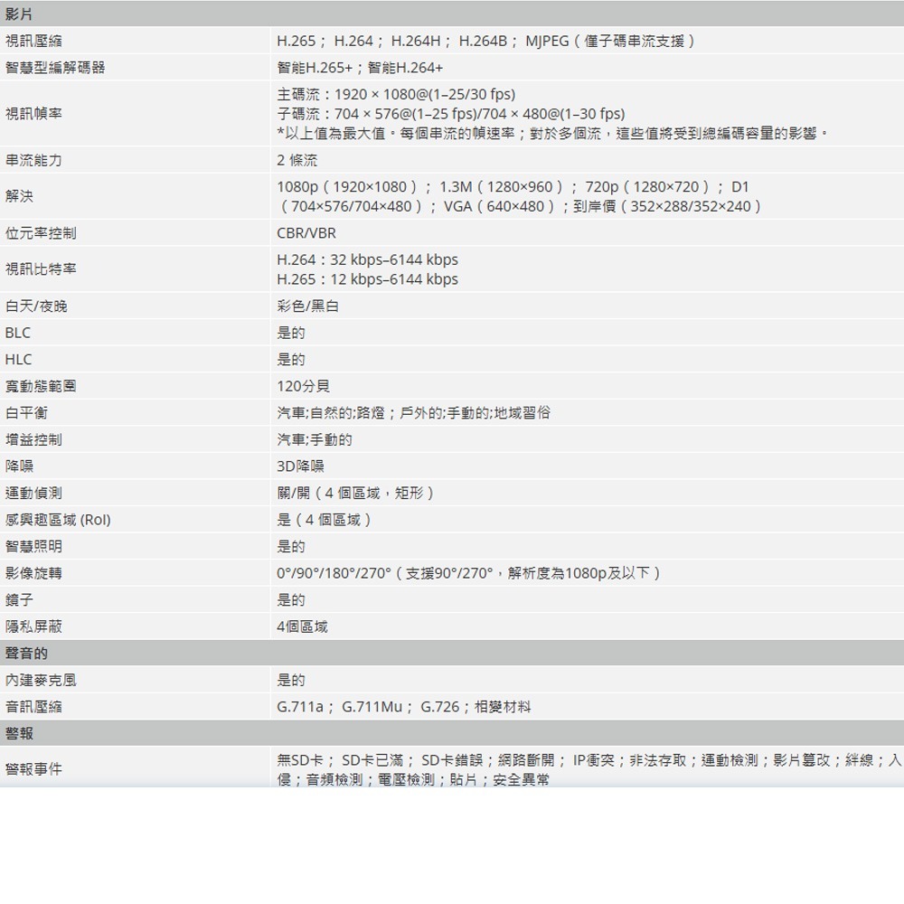 昌運監視器 大華 IPC-HFW2249M-AS-LED-B 200萬畫素 全彩定焦槍型網路攝影機-細節圖3
