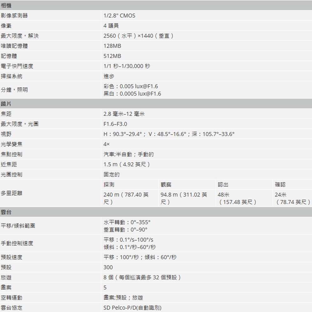 昌運監視器 大華 DH-SD22404DB-GNY 400萬畫素 星光 WizSense 網路PTZ攝影機-細節圖2