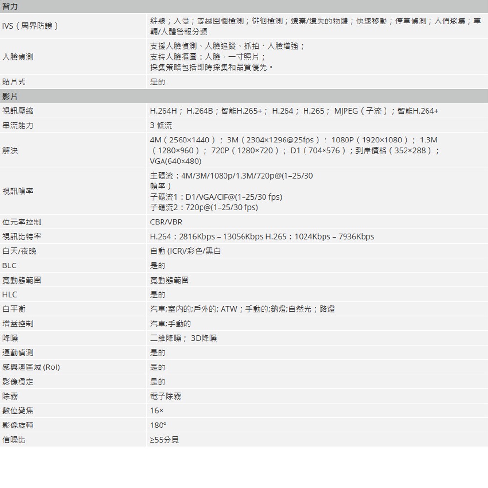 昌運監視器 大華 DH-SD22404DB-GNY 400萬畫素 星光 WizSense 網路PTZ攝影機-細節圖3