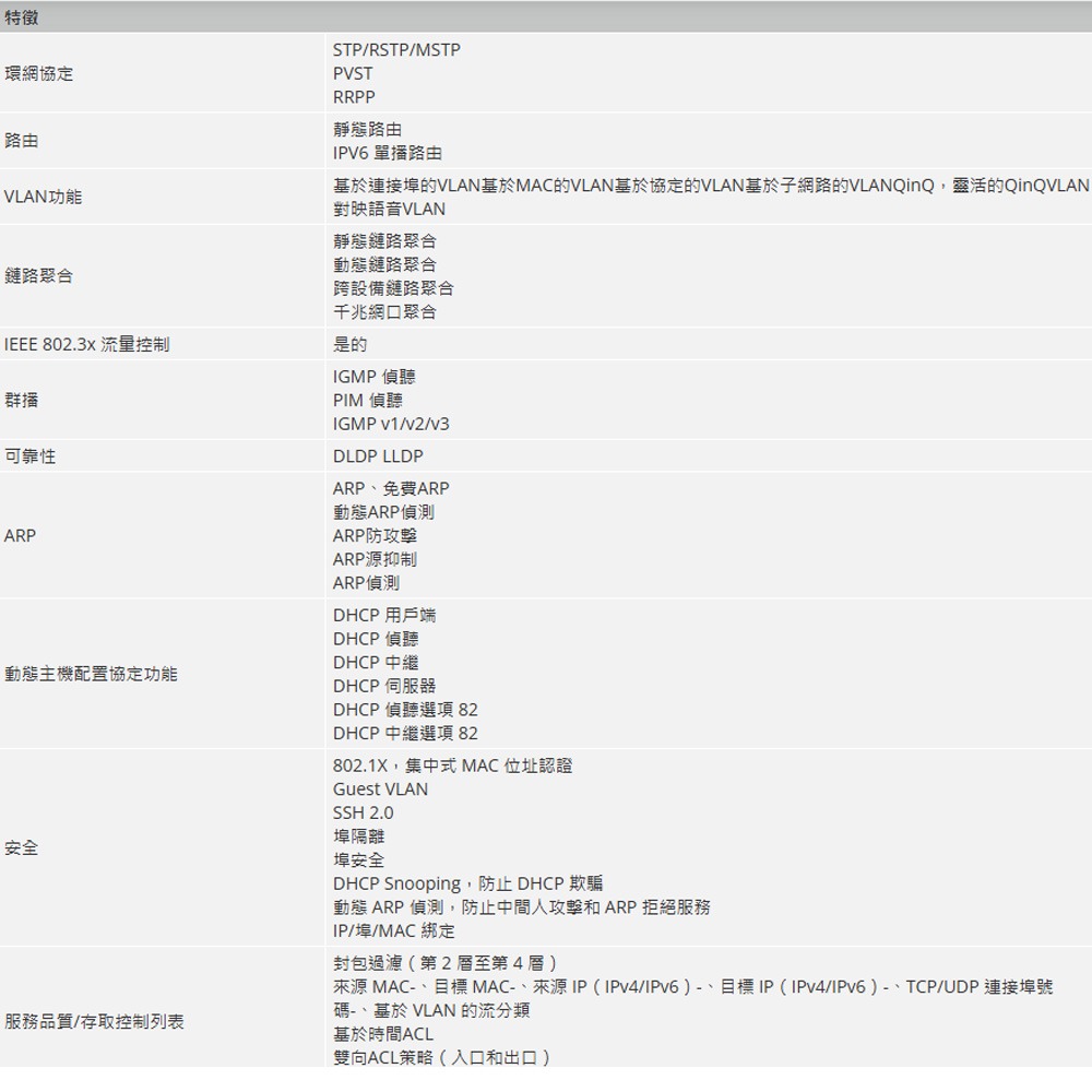 昌運監視器 大華 AS4300-8GT2GF 8埠 10/100/1000Mbps 管理型交換器(請來電洽詢)-細節圖3