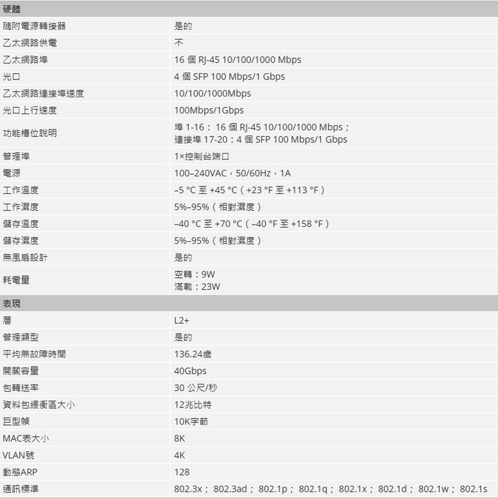 昌運監視器 大華 AS4300-16GT4GF 16埠 10/100/1000Mbps 管理型交換器(請來電洽詢)-細節圖2