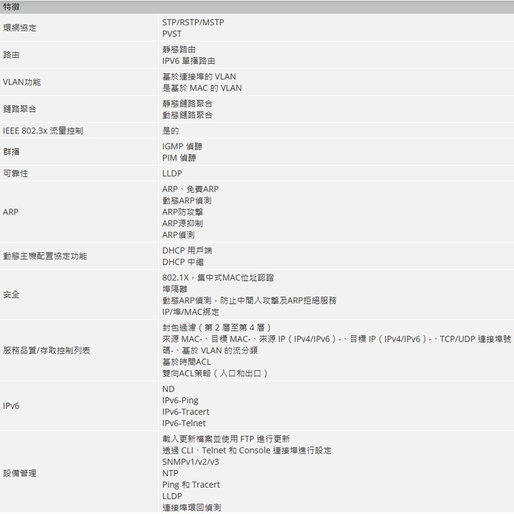 昌運監視器 大華 AS4300-16GT4GF 16埠 10/100/1000Mbps 管理型交換器(請來電洽詢)-細節圖3