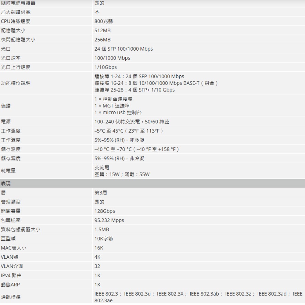 昌運監視器 大華 DH-S5500-24GF4XF-E 28埠 100/1000Mbps 乙太網路交換器(請來電洽詢)-細節圖2