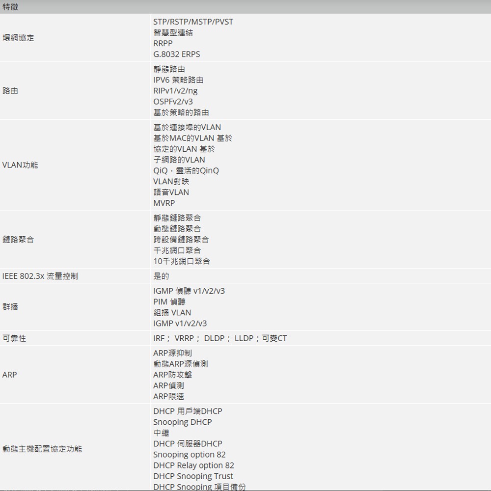 昌運監視器 大華 DH-S5500-24GF4XF-E 28埠 100/1000Mbps 乙太網路交換器(請來電洽詢)-細節圖3