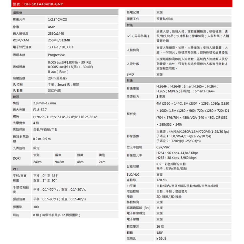 昌運監視器 大華 DH-SD1A404DB-GNY 400萬 4倍 星光紅外線PTZ網路攝影機 內建麥克風 紅外線20M-細節圖2