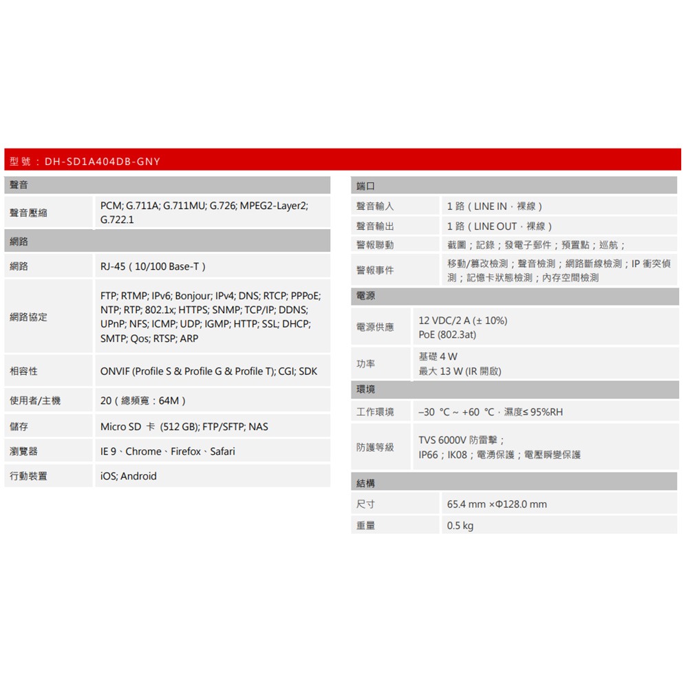 昌運監視器 大華 DH-SD1A404DB-GNY 400萬 4倍 星光紅外線PTZ網路攝影機 內建麥克風 紅外線20M-細節圖3
