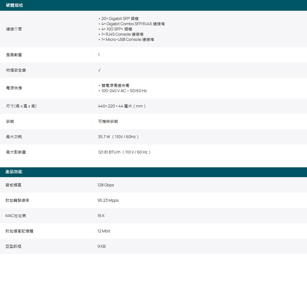 TP-LINK 昌運監視器 SG3428XF Omada 24埠SFP L2+管理型交換器 10Gbps SFP+-細節圖2