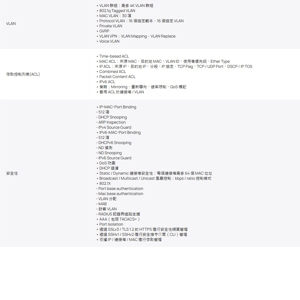 TP-LINK 昌運監視器 SG3428XF Omada 24埠SFP L2+管理型交換器 10Gbps SFP+-細節圖4