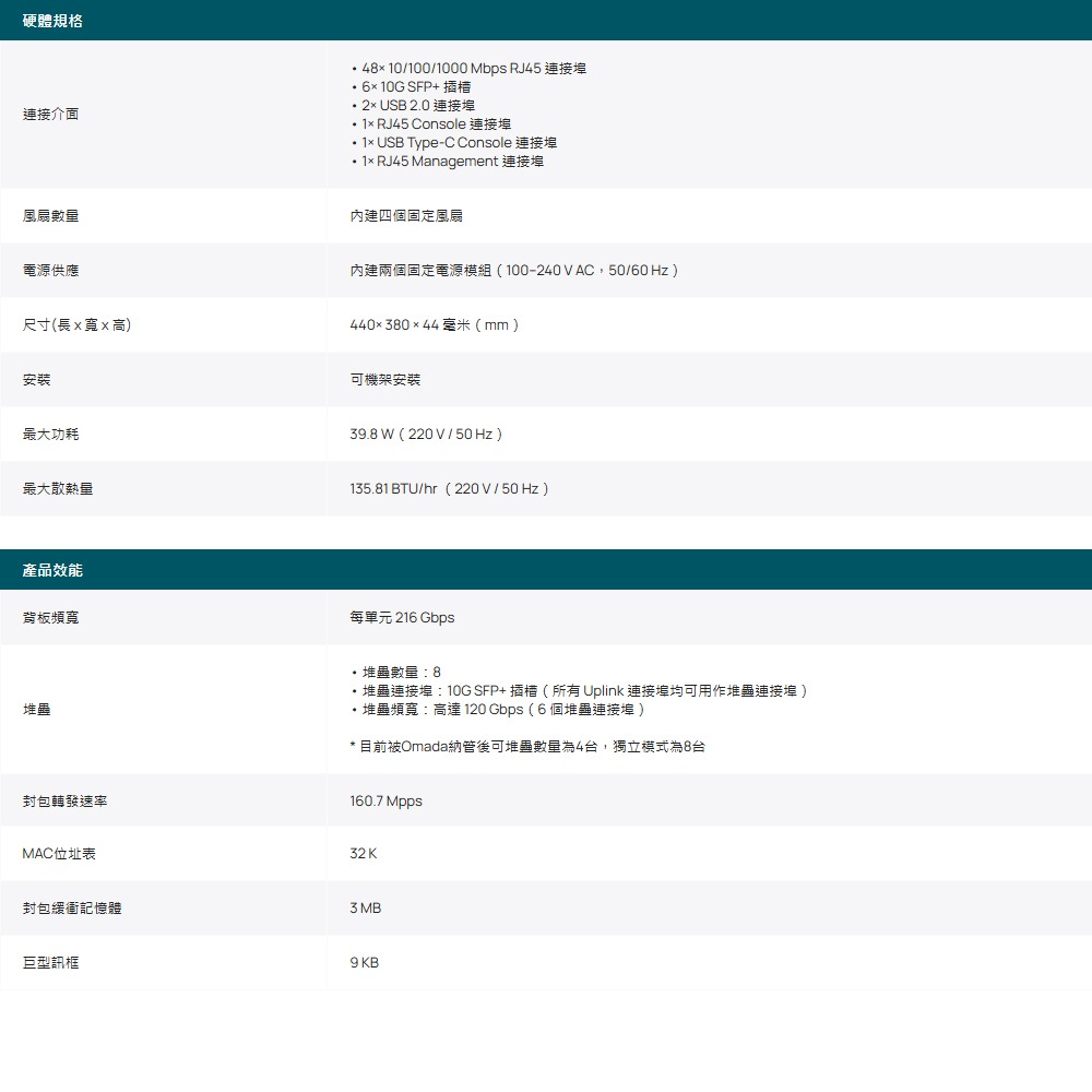 TP-LINK 昌運監視器 SG6654X Omada48埠Gigabit可堆疊L3管理型交換器10/100/1000-細節圖2