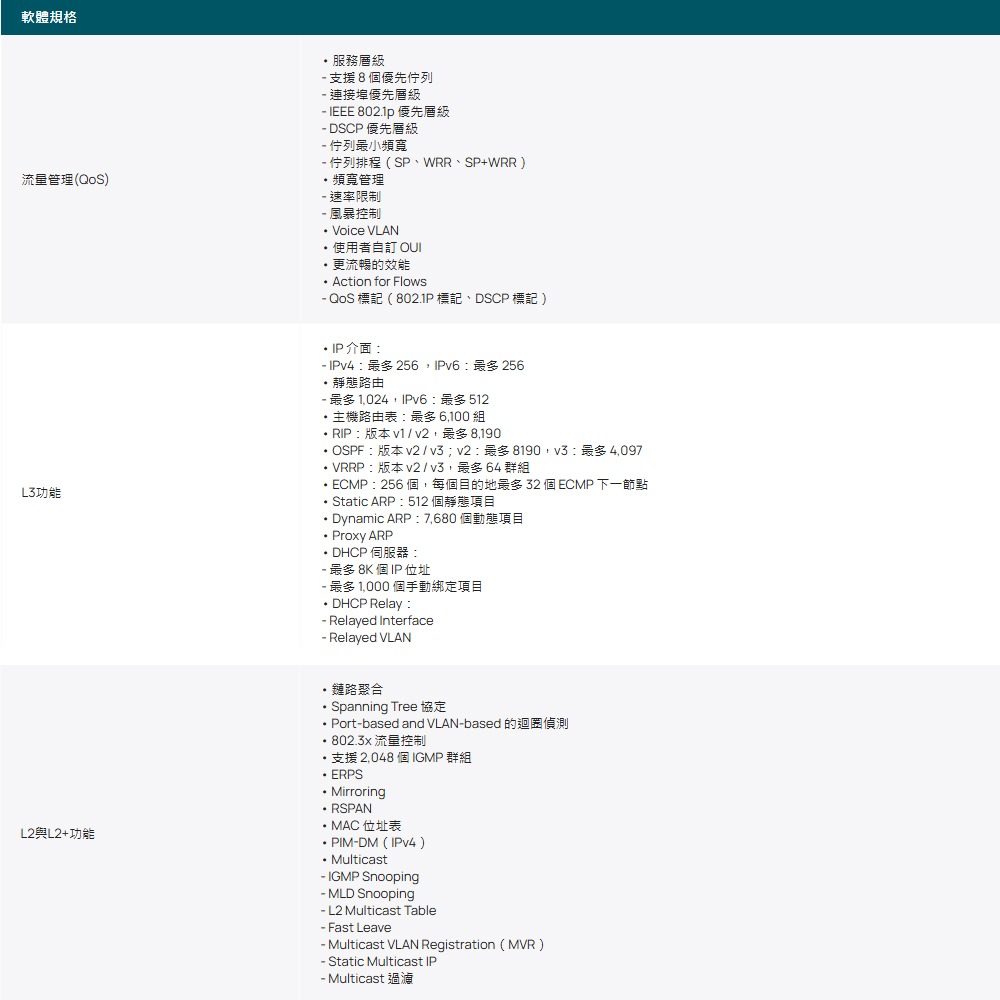 TP-LINK 昌運監視器 SG6654X Omada48埠Gigabit可堆疊L3管理型交換器10/100/1000-細節圖3