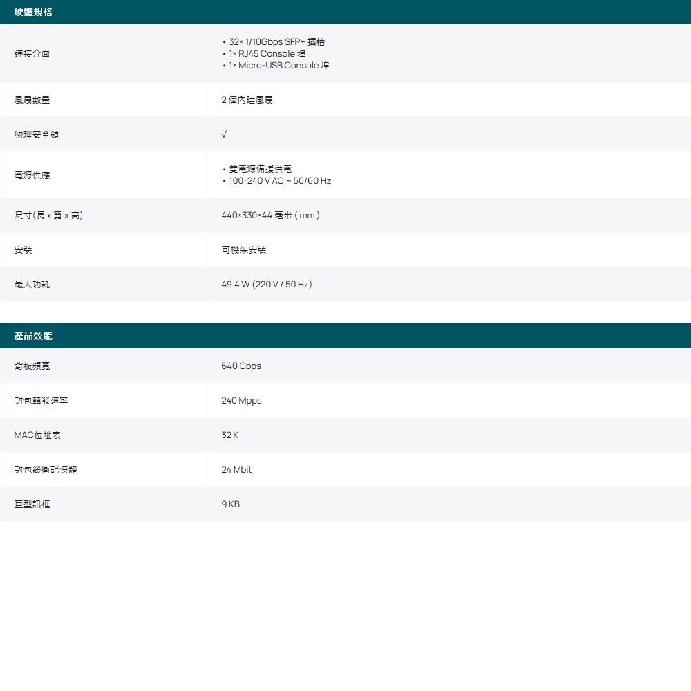TP-LINK 昌運監視器 SX3032F Omada 32埠10GE SFP+ L2+管理型交換器 32×1/10G-細節圖2