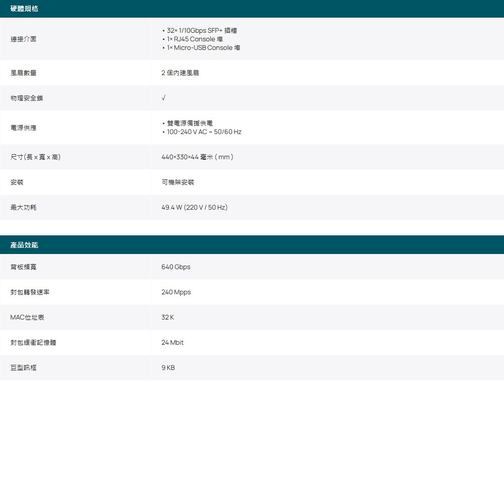 TP-LINK 昌運監視器 SX3032F Omada 32埠10GE SFP+ L2+管理型交換器 32×1/10G-細節圖2