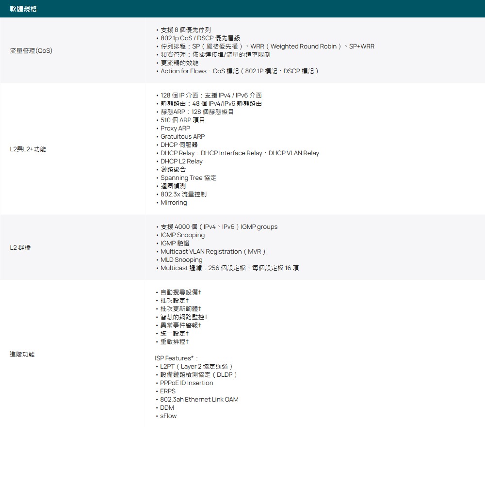 TP-LINK 昌運監視器 SX3032F Omada 32埠10GE SFP+ L2+管理型交換器 32×1/10G-細節圖3