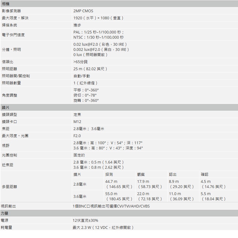 昌運監視器 大華 DH-HAC-T1A21-U 200萬畫素 IR HDCVI 定焦眼球攝影機-細節圖2