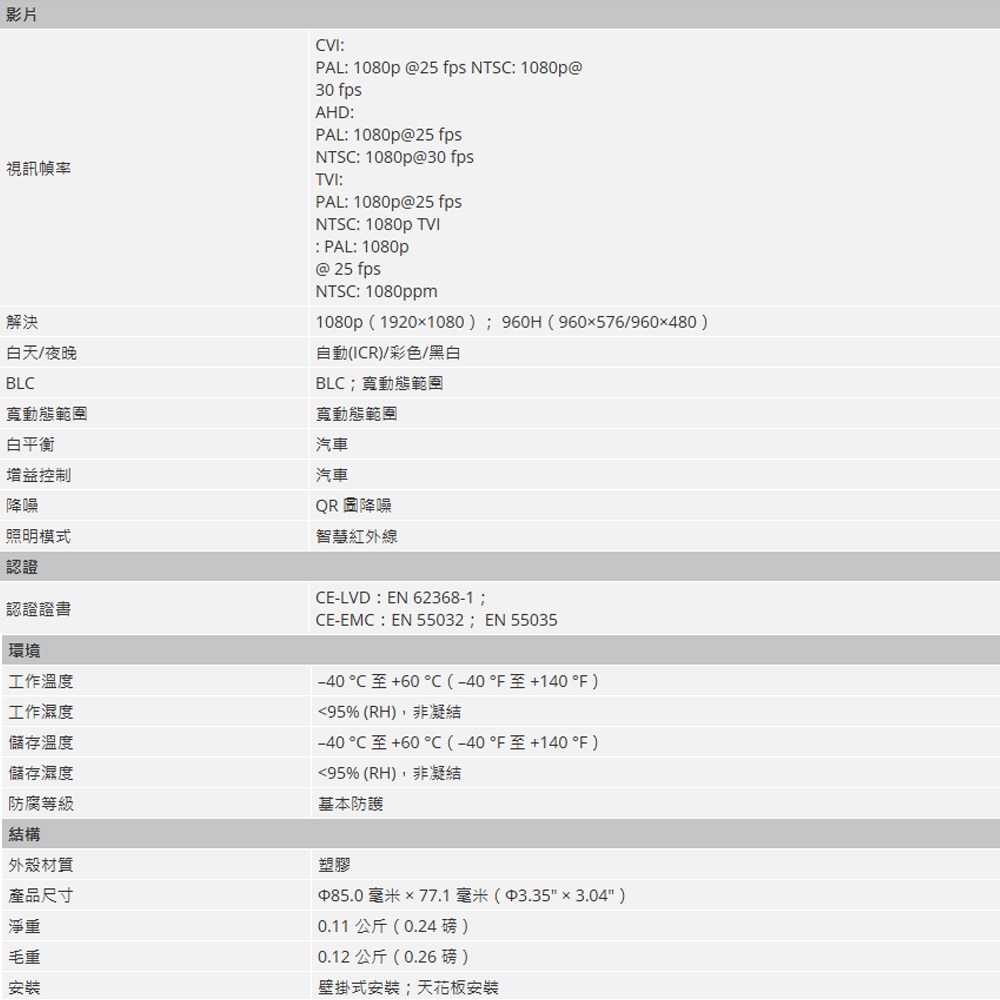 昌運監視器 大華 DH-HAC-T1A21-U 200萬畫素 IR HDCVI 定焦眼球攝影機-細節圖3