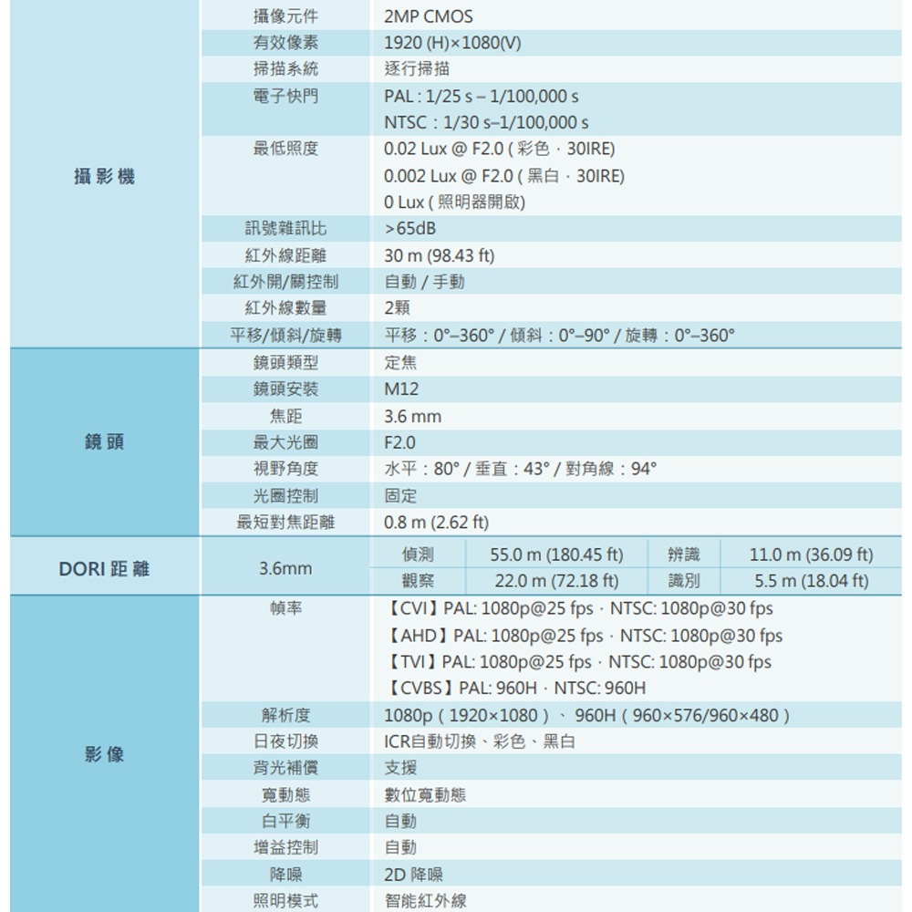 昌運監視器 大華 DH-HAC-B2A21-U 200萬畫素 IR HDCVI 定焦子彈型攝影機-細節圖2