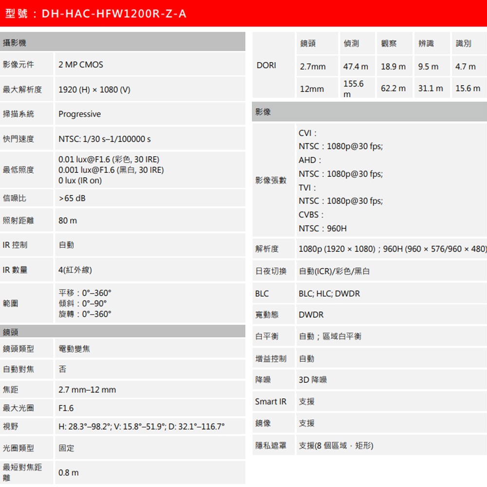 昌運監視器 大華 DH-HAC-HFW1200R-Z-A 200萬畫素 電動變焦槍型攝影機-細節圖2