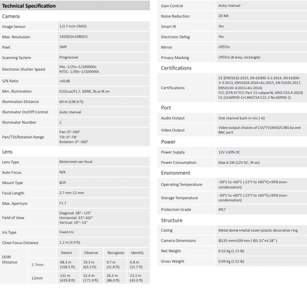 昌運監視器 大華 DH-HAC-HDW1200TMQN-Z-A 200萬畫素 HDCVI 紅外線半球型攝影機-細節圖3