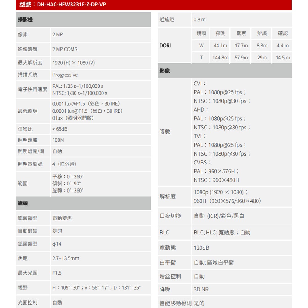 昌運監視器 大華 DH-HAC-HFW3231EN-Z-DP-VP 200萬畫素 星光 HDCVI 紅外線攝影機-細節圖2