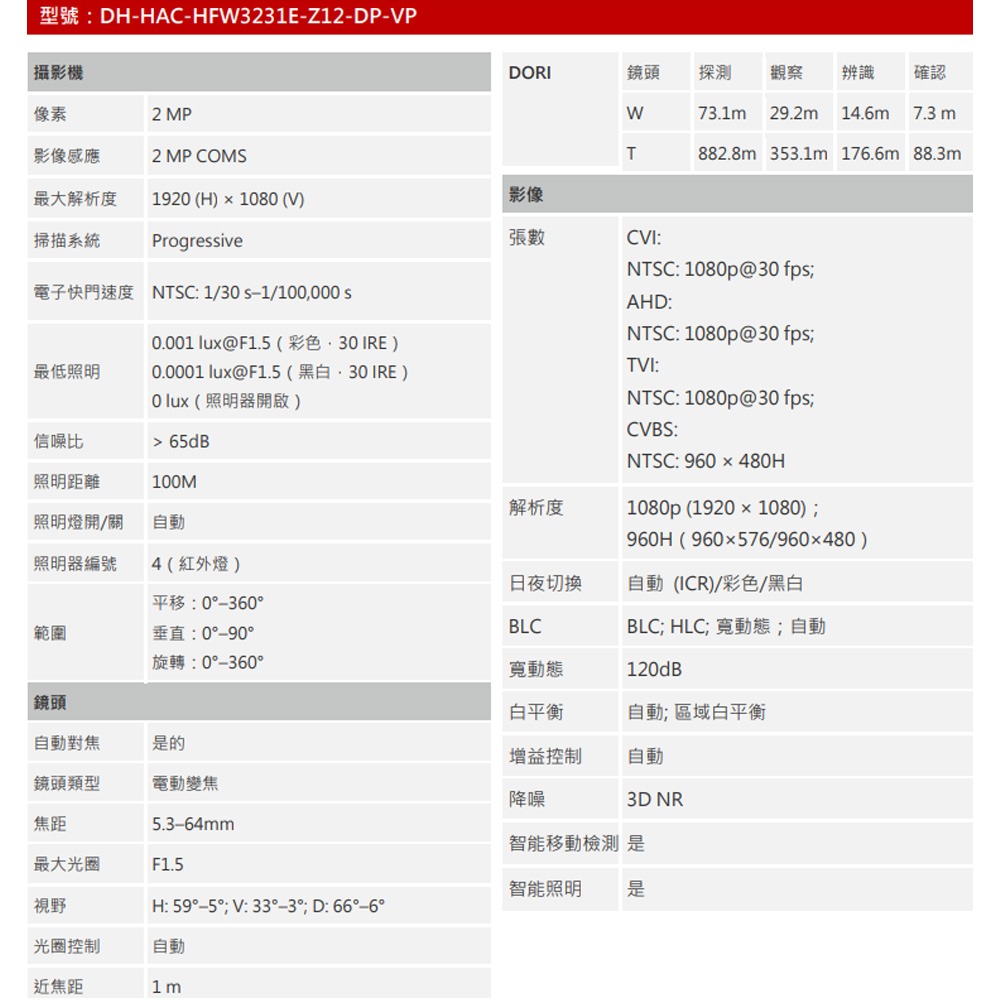 昌運監視器 大華 DH-HAC-HFW3231EN-Z12-DP-VP 200萬畫素 星光變焦車牌紅外線攝影機-細節圖2