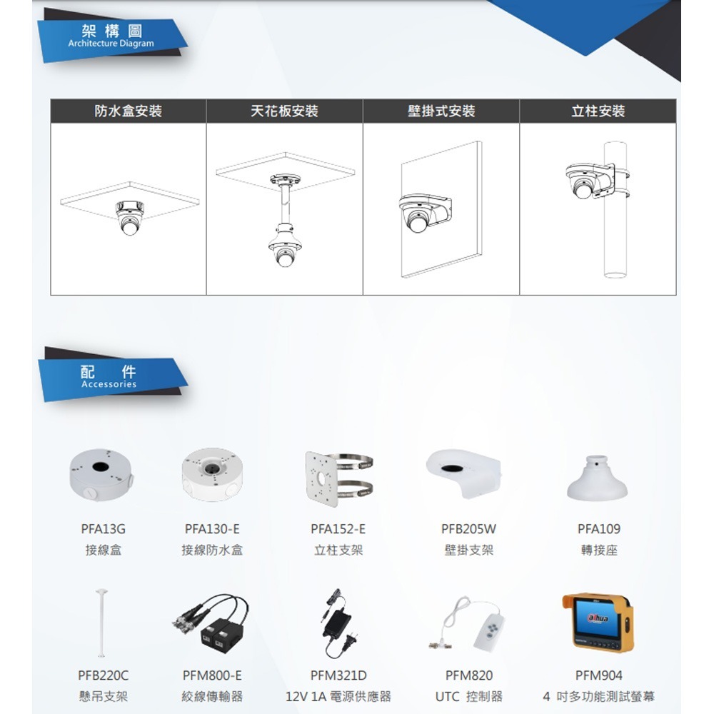 昌運監視器 大華 DH-HAC-HDW1239TLQN-A-LED 200萬畫素 全彩半球型攝影機-細節圖4