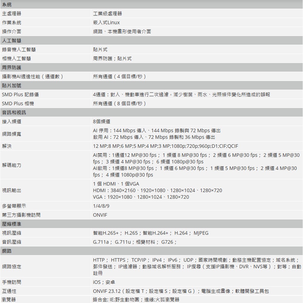 昌運監視器 大華 DH-NVR2108HS-8P-4KS3 8路 1U 1HDD Lite網路錄影主機-細節圖2