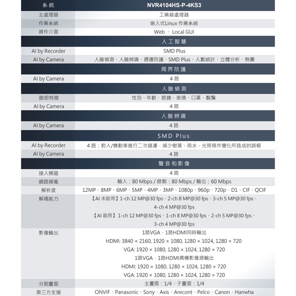 昌運監視器 大華 DH-NVR4104HS-P-4KS3 4路1U 1HDD Lite網路錄影主機-細節圖2