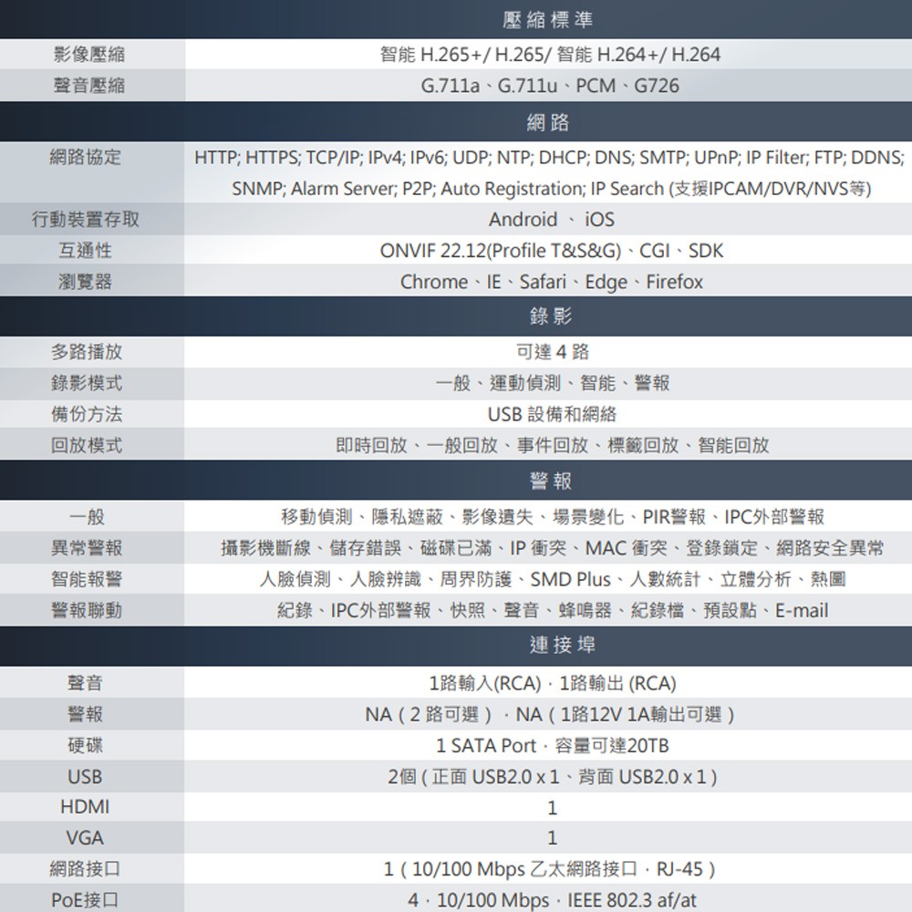 昌運監視器 大華 DH-NVR4104HS-P-4KS3 4路1U 1HDD Lite網路錄影主機-細節圖3