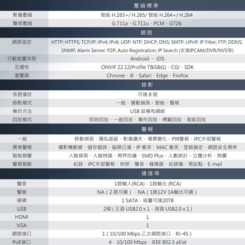 昌運監視器 大華 DH-NVR4108HS-4KS3 8路 1U 1HDD Lite網路錄影主機-細節圖3