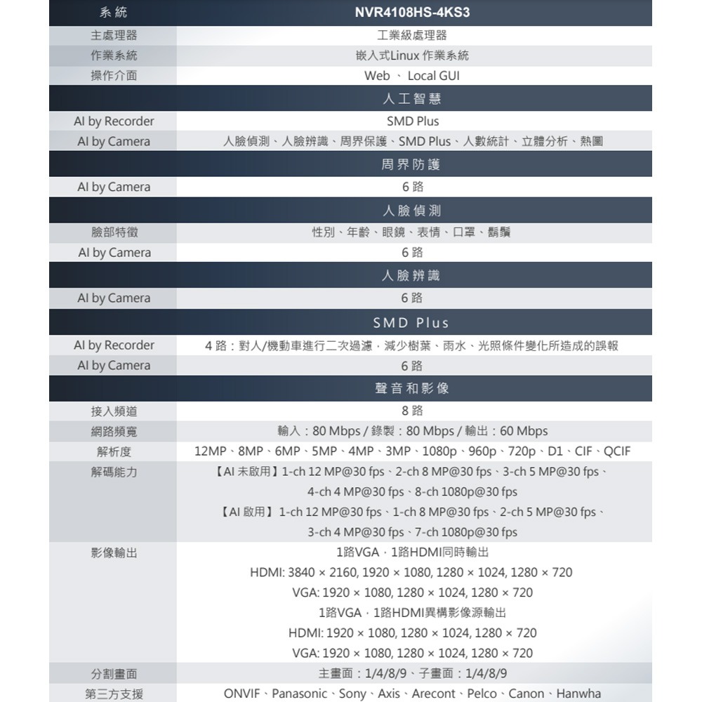 昌運監視器 大華 DH-NVR4108HS-4KS3 8路 1U 1HDD Lite網路錄影主機-細節圖2