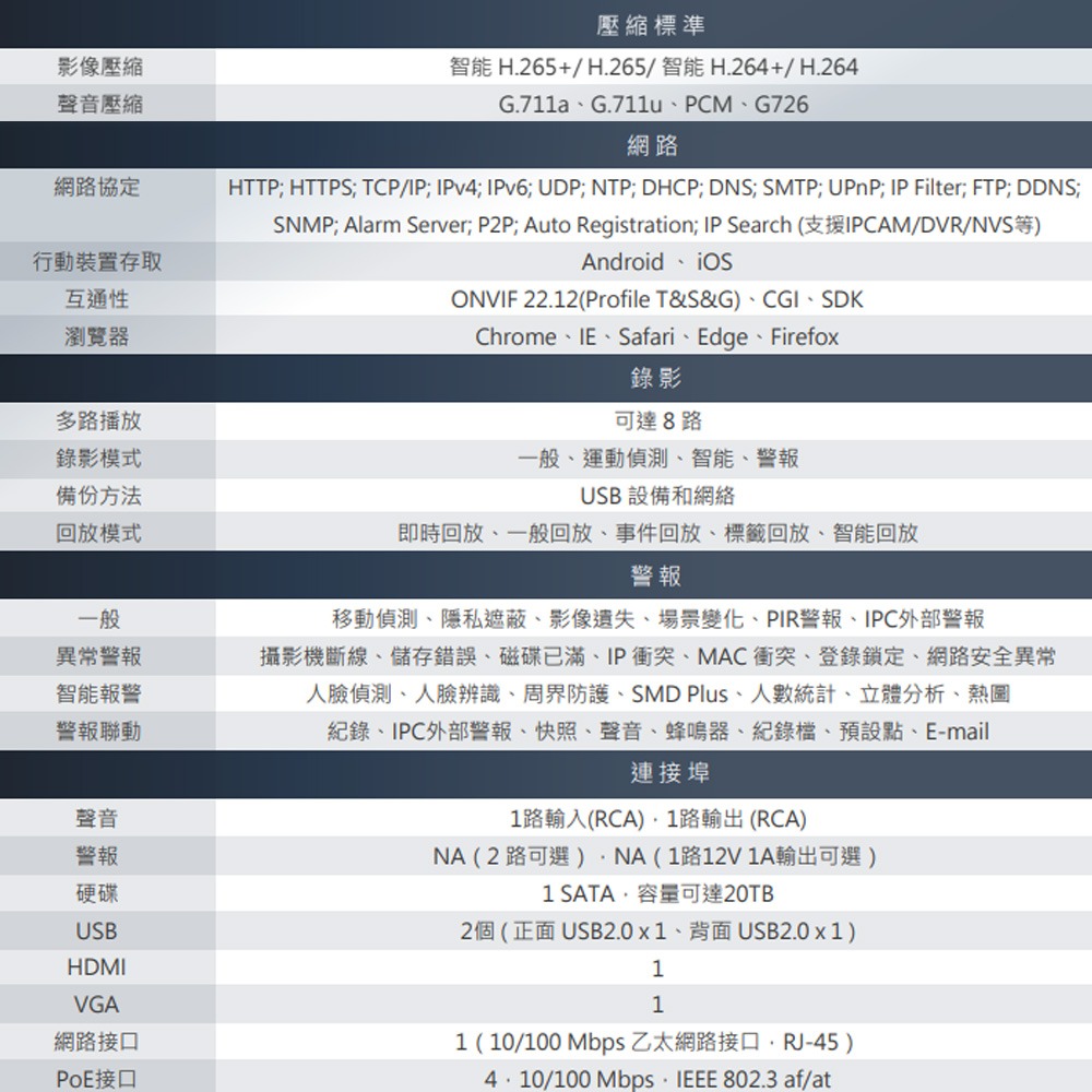 昌運監視器 大華 DH-NVR4108HS-4KS3 8路 1U 1HDD Lite網路錄影主機-細節圖3