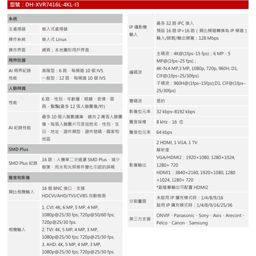 昌運監視器 大華 DH-XVR7416L-4KL-I3 16路 五合一 4HDDs 類比錄影主機-細節圖2