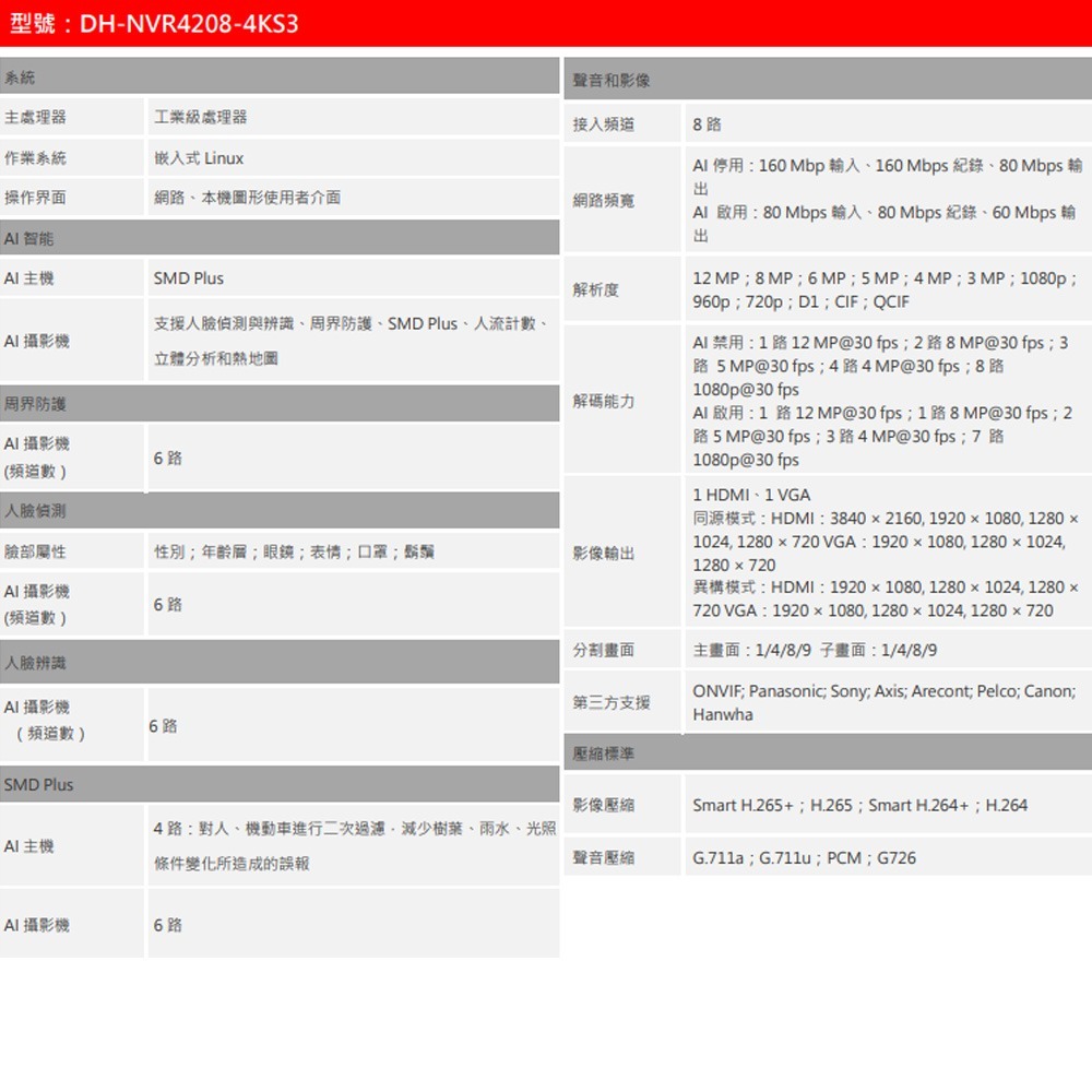 昌運監視器 大華 DH-NVR4208-4KS3 8路 1U 2HDD 錄影主機NVR-細節圖2