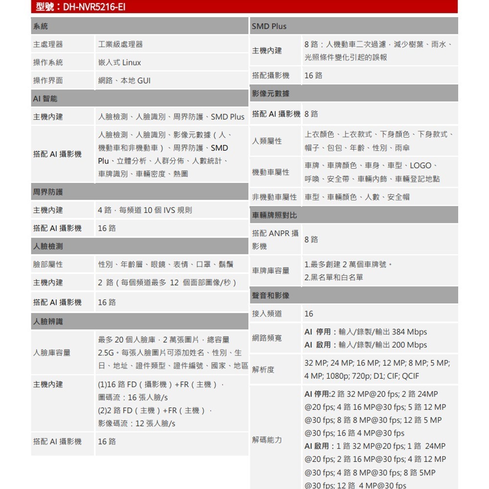 昌運監視器 大華 DH-NVR5216-EI 16路 1U 2HDD 網路錄影主機NVR-細節圖2