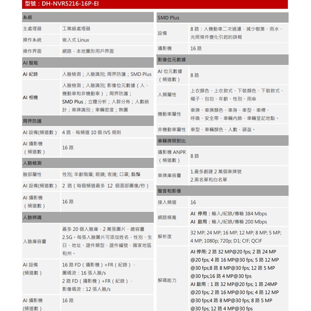 昌運監視器 大華 DH-NVR5216-16P-EI 16路 1U 16PoE 2HDD 網路錄影主機-細節圖2