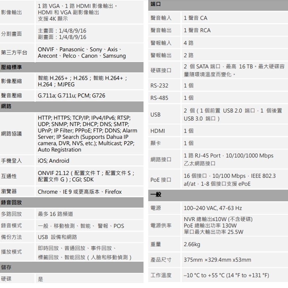 昌運監視器 大華 DH-NVR5216-16P-EI 16路 1U 16PoE 2HDD 網路錄影主機-細節圖3