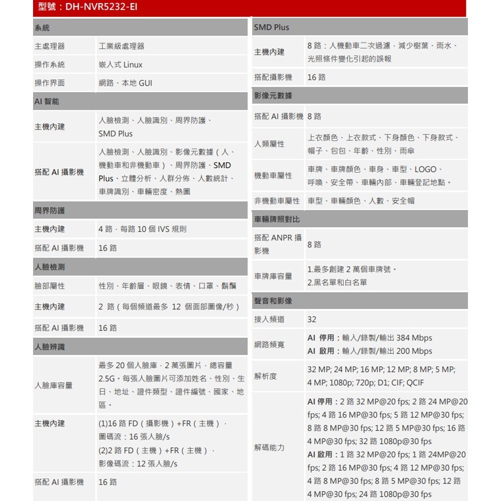 昌運監視器 大華 DH-NVR5232-EI 32路 1U 2HDD 網路錄影主機NVR-細節圖2