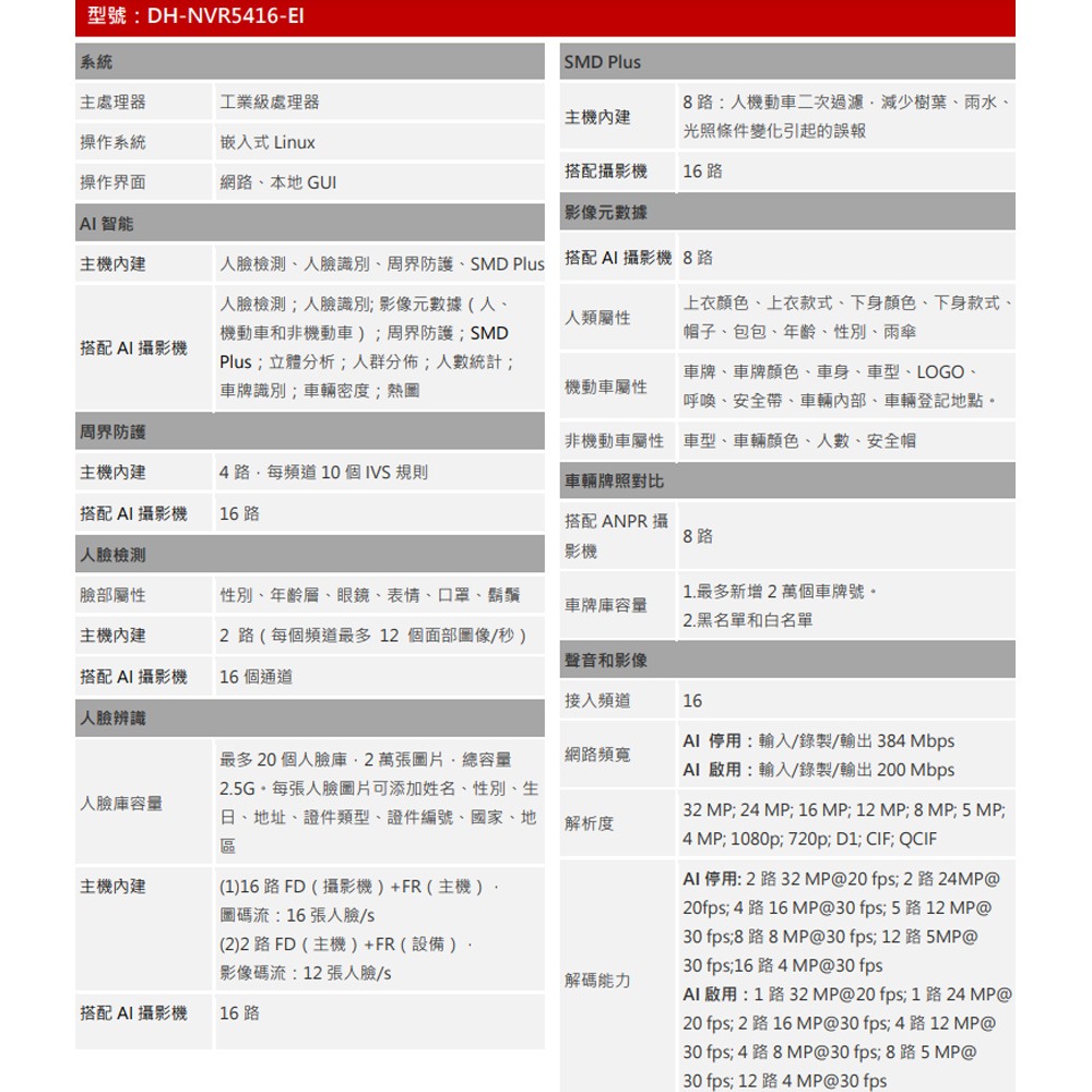 昌運監視器 大華 DH-NVR5416-EI 16路 1.5U 4HDD 網路錄影主機NVR-細節圖2