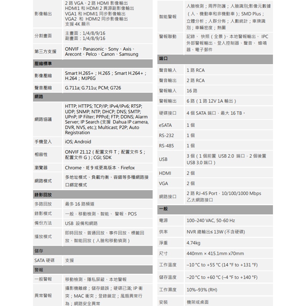 昌運監視器 大華 DH-NVR5416-EI 16路 1.5U 4HDD 網路錄影主機NVR-細節圖3