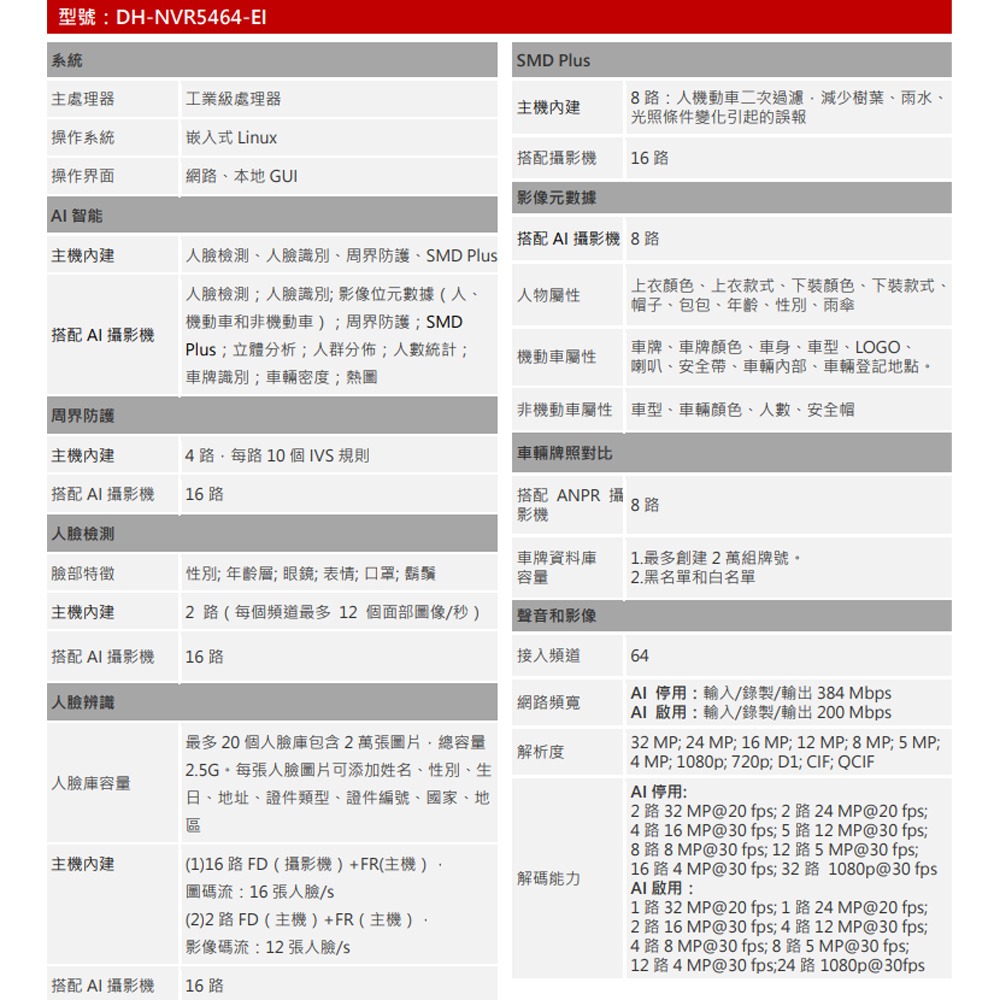 昌運監視器 大華 DH-NVR5464-EI 64路 1.5U 4HDD 網路錄影主機NVR-細節圖2