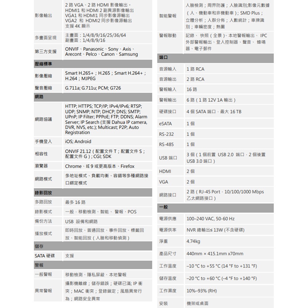 昌運監視器 大華 DH-NVR5464-EI 64路 1.5U 4HDD 網路錄影主機NVR-細節圖3