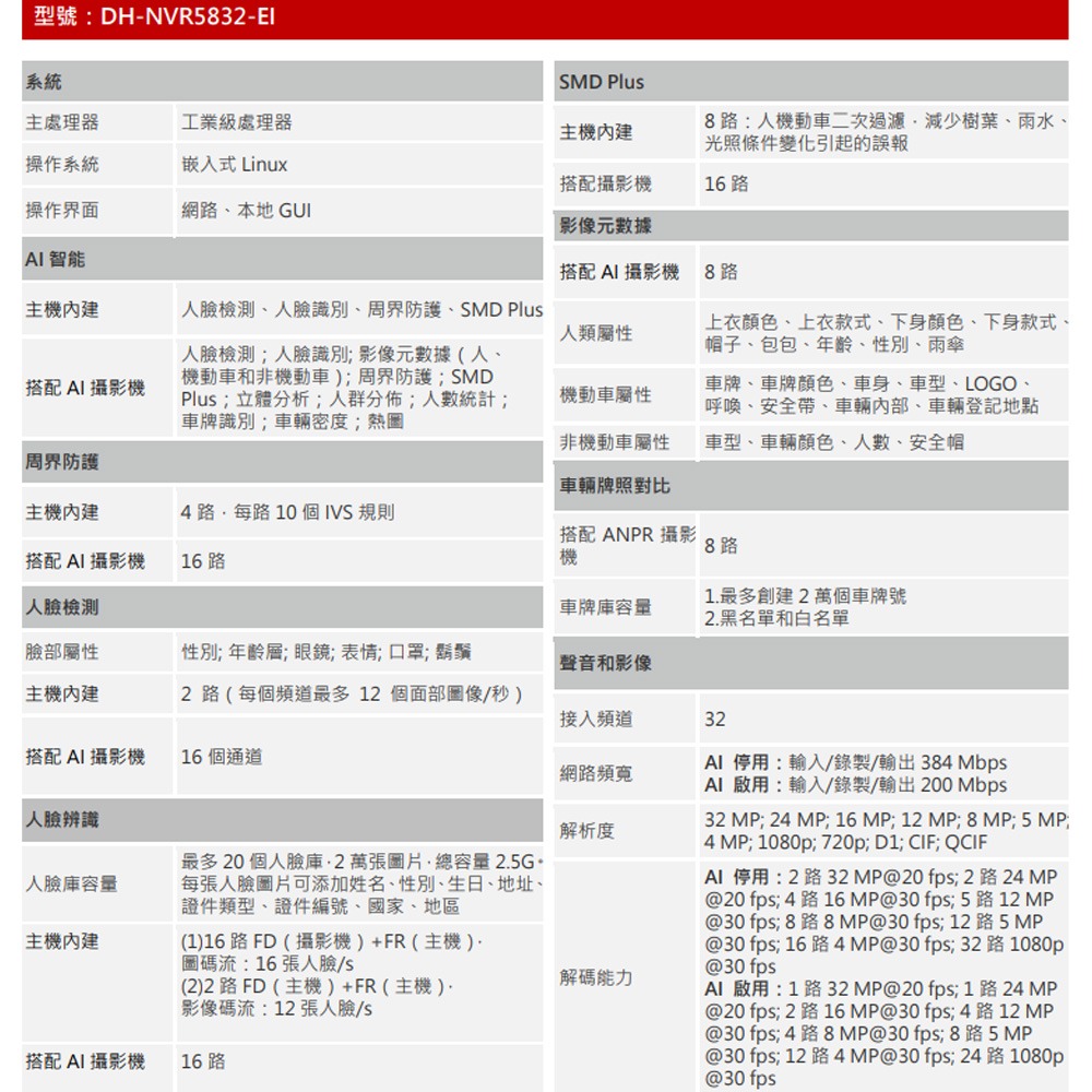 昌運監視器 大華 DH-NVR5832-EI 32路 2U 8HDD 網路錄影主機NVR-細節圖2