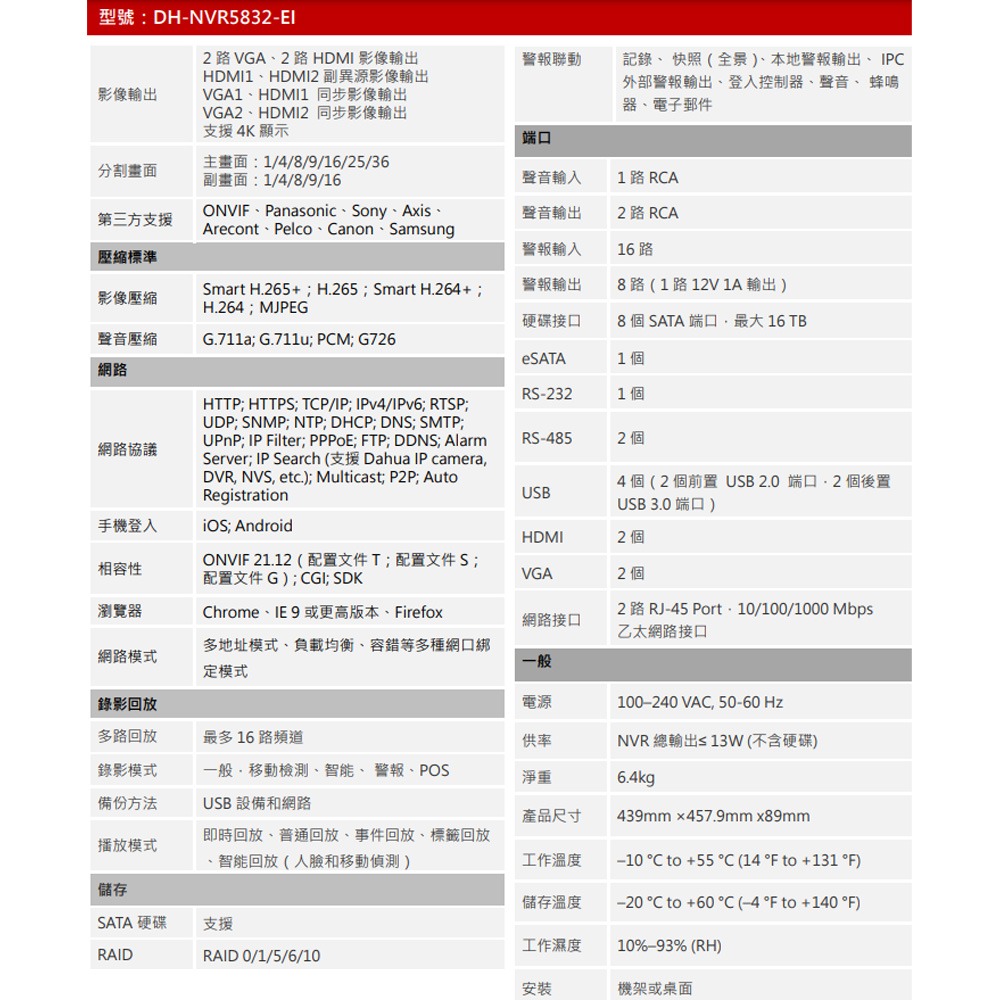 昌運監視器 大華 DH-NVR5832-EI 32路 2U 8HDD 網路錄影主機NVR-細節圖3