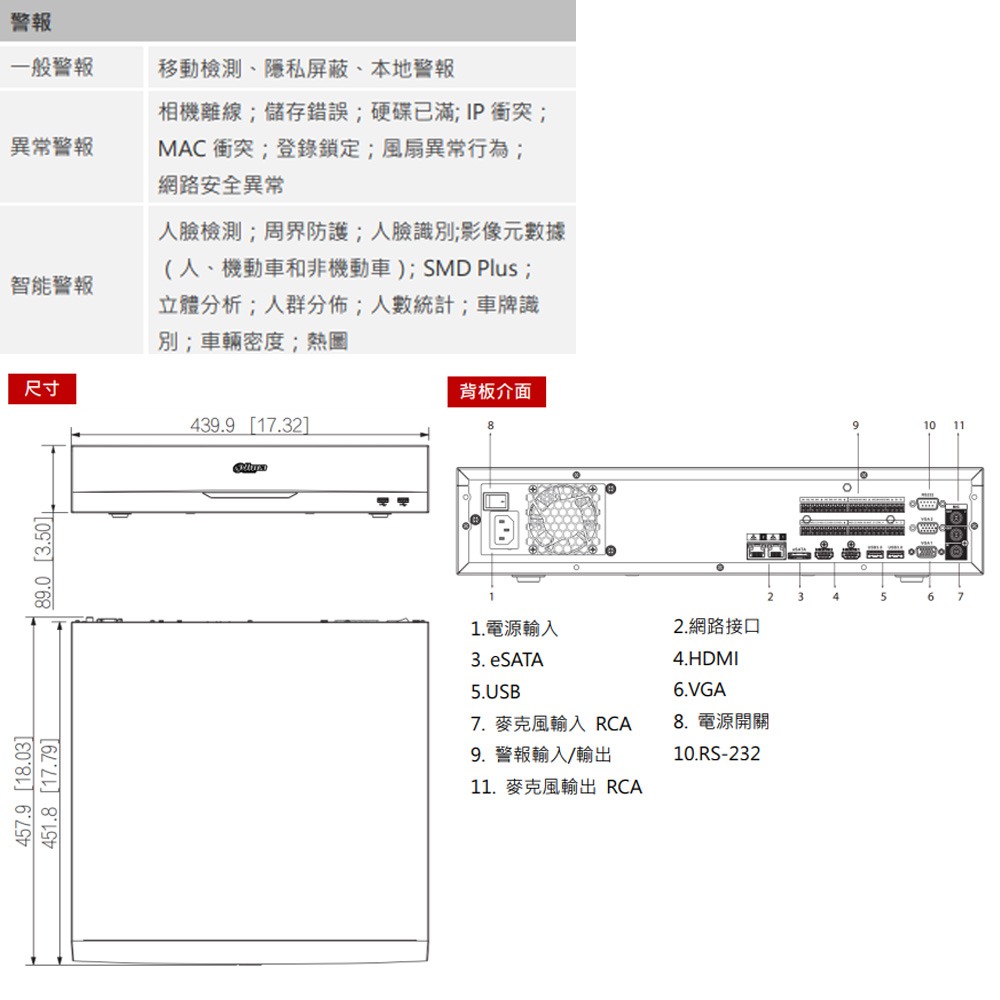 昌運監視器 大華 DH-NVR5832-EI 32路 2U 8HDD 網路錄影主機NVR-細節圖4