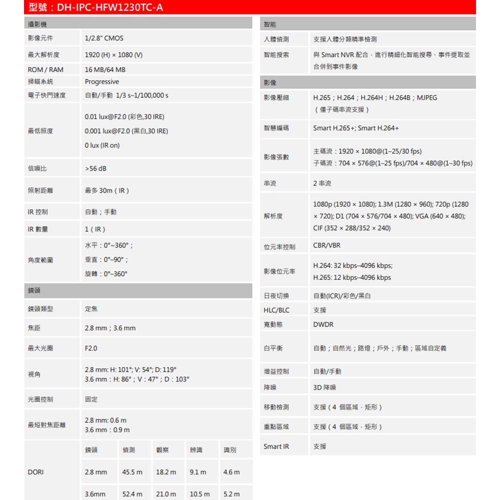 昌運監視器 大華 DH-IPC-HFW1230TC-A 200萬畫素 紅外線定焦槍型網路攝影機-細節圖2