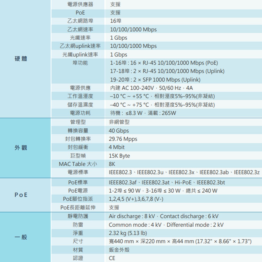 昌運監視器 大華 S3220-16GT-240 16埠 Gigabit 非網管型PoE交換器-細節圖2