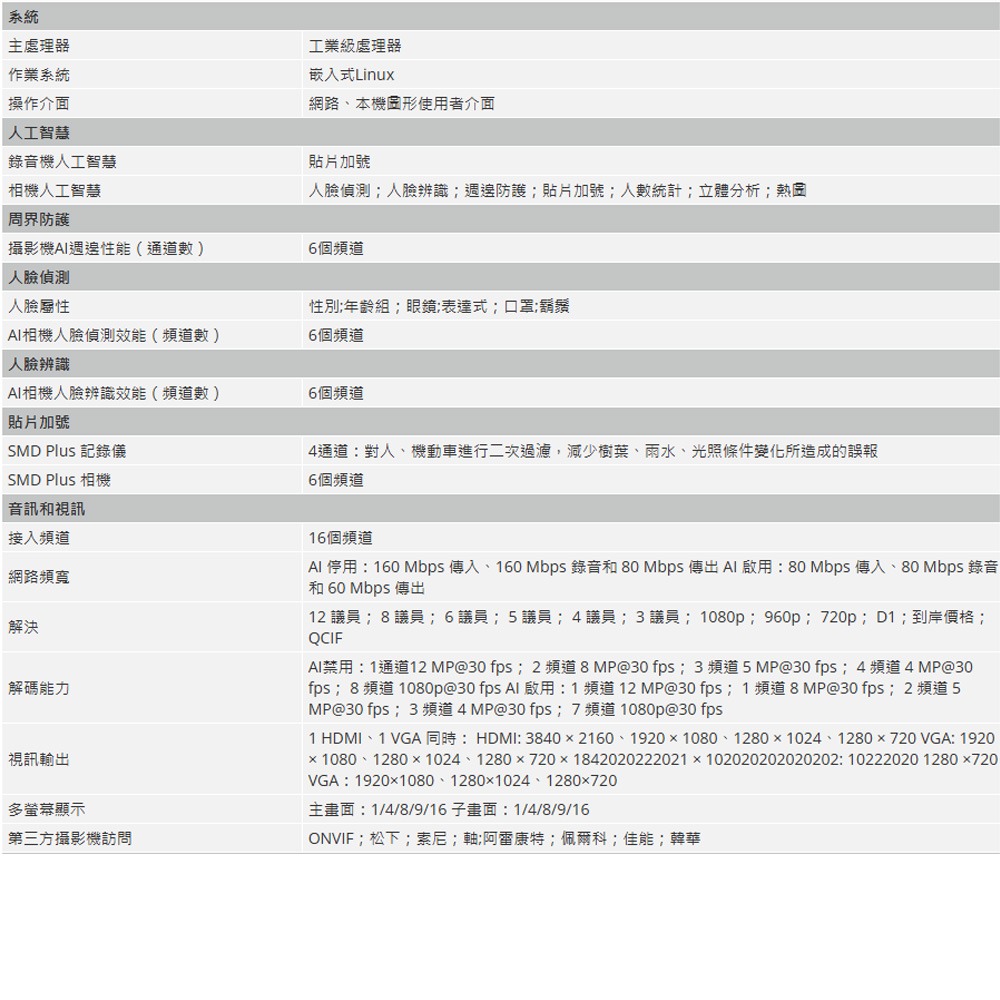 昌運監視器 大華 DH-NVR4216-4KS3 16路 1U 2HDD Lite網路錄影主機-細節圖2