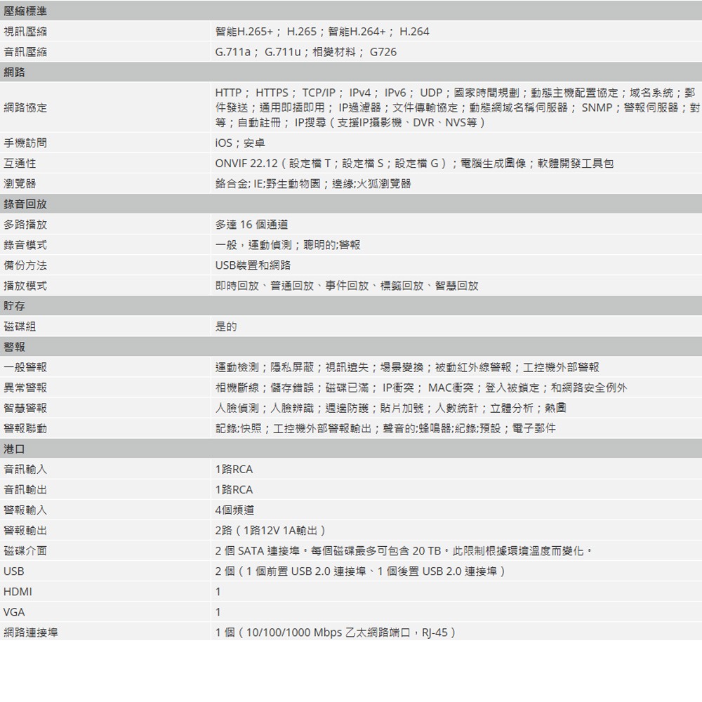 昌運監視器 大華 DH-NVR4216-4KS3 16路 1U 2HDD Lite網路錄影主機-細節圖3